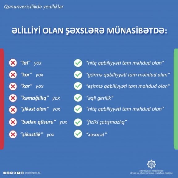 Əlilliyi olan şəxslərə münasibətdə bir sıra ifadələr etik və müasir yanaşmaya uyğun yeni ifadələrlə əvəzlənib