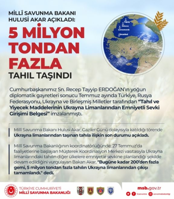 Hulusi Akar: Ukrayna limanlarından daşınan qida məhsullarının miqdarı beş milyon tonu keçib