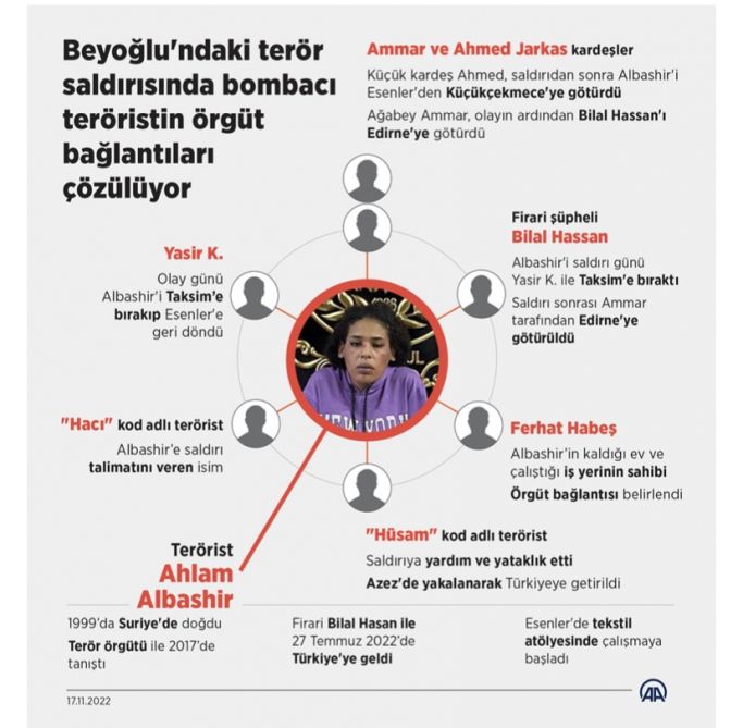 İstanbulda törədilən terror aktı ilə bağlı 17 şübhəli həbs edilib