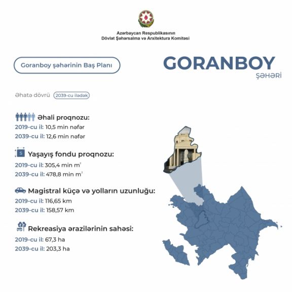 Goranboy şəhərinin yeni Baş planı təsdiq olunub