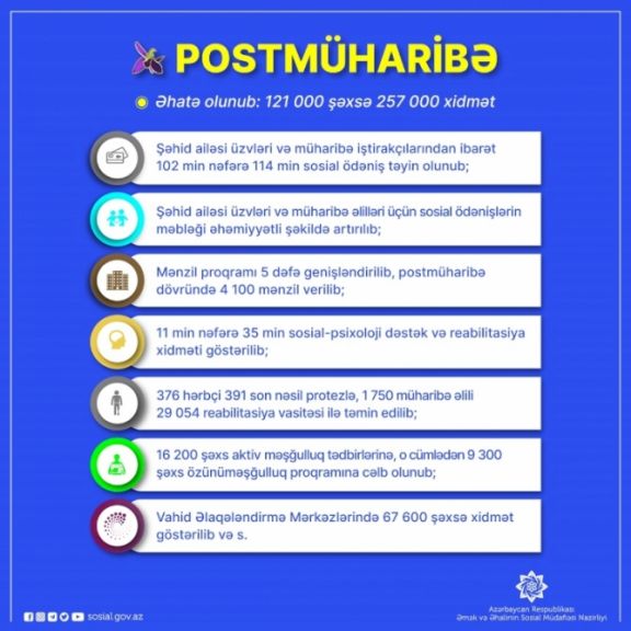 Şəhid ailələri üzvləri və müharibə iştirakçılarından ibarət 121 min şəxsə sosial dəstək xidməti göstərilib