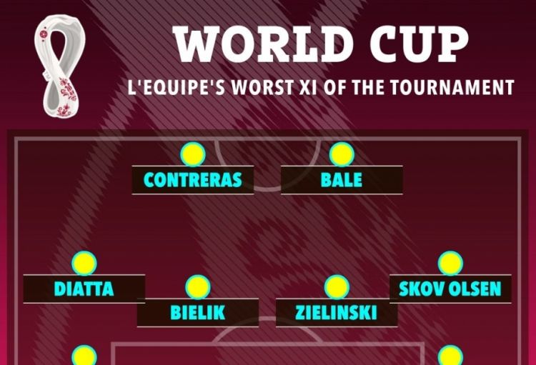 Dünya çempionatının ən pis futbolçularının reytinqi<font color='red'> - SİYAHI</font>