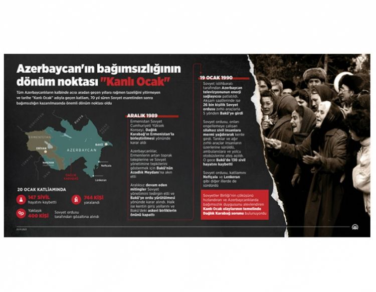 Anadolu Agentliyi: 20 Yanvar - Azərbaycanın müstəqilliyinin dönüş nöqtəsi