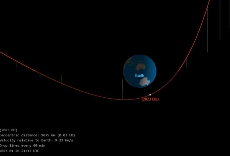 Yerin yaxınlığından asteroid keçəcək