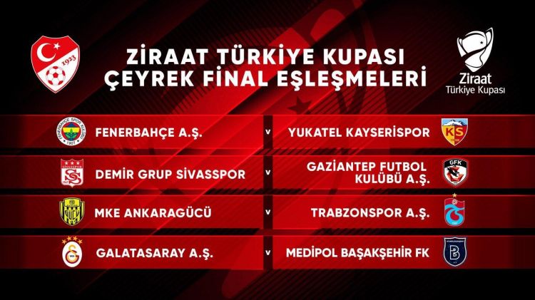 Türkiyə Kubokunda 1/4 və yarımfinal mərhələsinin püşkü atılıb