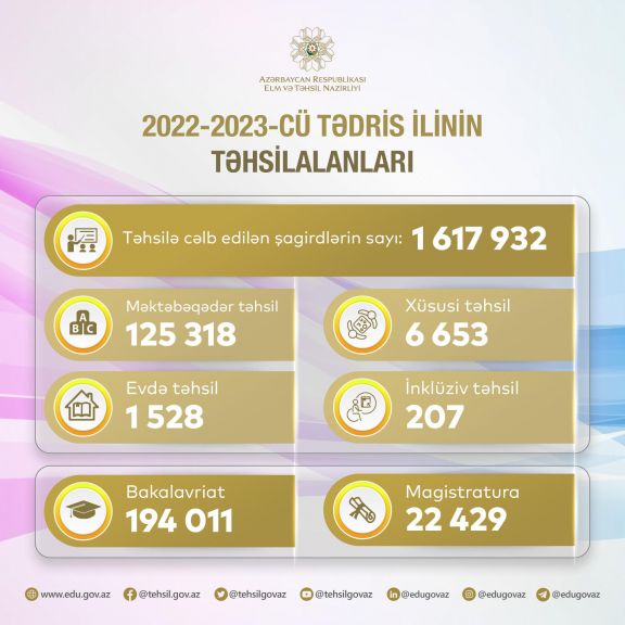 Evdə təhsil alan şagirdlərin sayı açıqlanıb