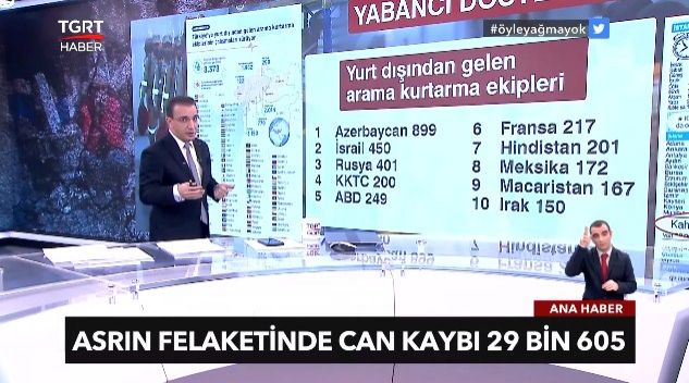 Türkiyəyə ən çox axtarış-xilasetmə qrupu göndərən ölkə Azərbaycandır<font color=red> - VİDEO</font>