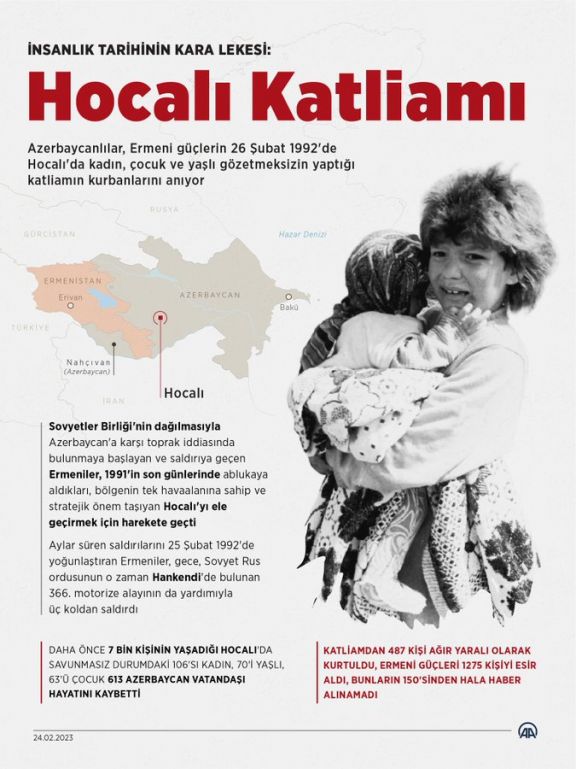 Bayraktar: “31 il əvvəl bu gün dünya bəşəriyyət adına utancverici bir soyqırıma şahid oldu"