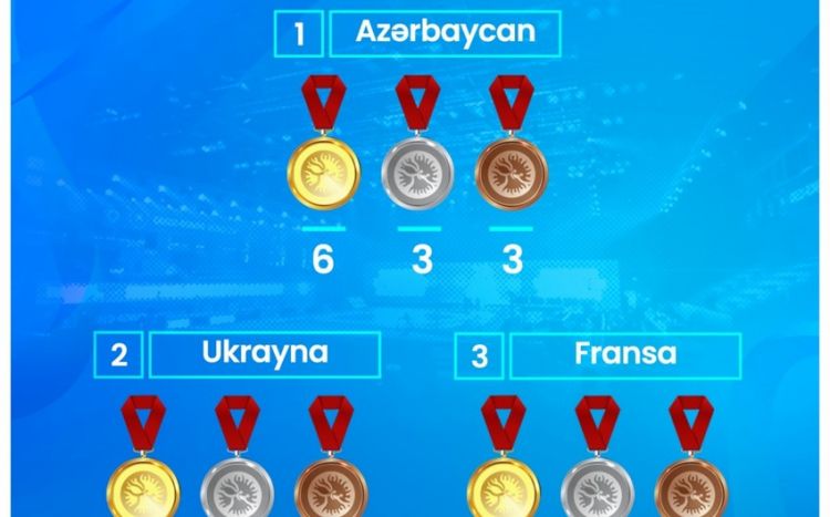 Güləş üzrə Azərbaycan millisi Avropanın ən güclüsü olub