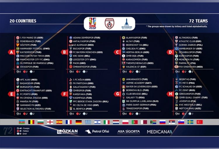 “Neftçi” klubu “Beşiktaş”, “Yuventus”, “Şalke” və “Zenit” ilə qarşılaşacaq