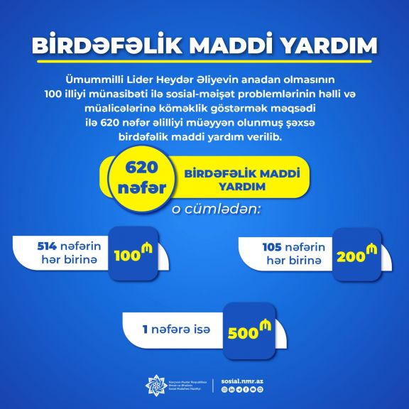Naxçıvanda 620 nəfərə birdəfəlik maddi yardım verilib