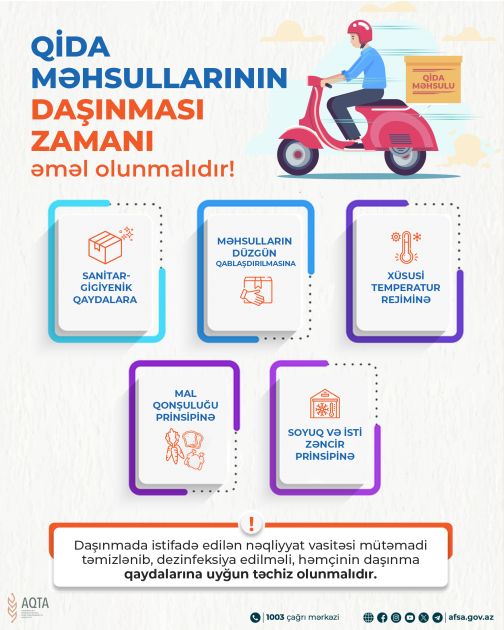 “Qida obyektlərinə dair gigiyena tələbləri” təsdiqlənib