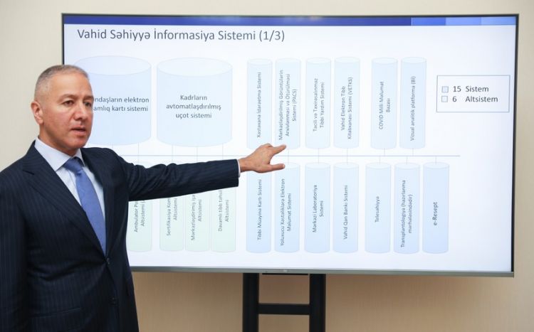 Səhiyyə nazirinin müşaviri: "Azərbaycan səhiyyəsində yeni texnologiyalar tətbiq ediləcək"