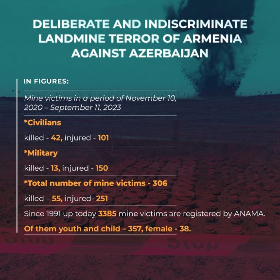 Hikmət Hacıyev: "1991-ci ildən bu günə kimi 3385 azərbaycanlı Ermənistanın basdırdığı minaların qurbanı olub"