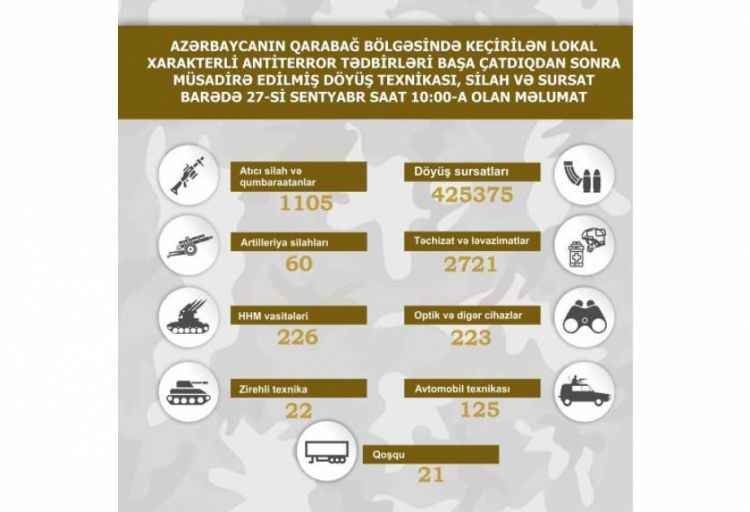 Qarabağ bölgəsində müsadirə edilmiş döyüş texnikası, silah və sursat <font color='red'> - SİYAHI</font>