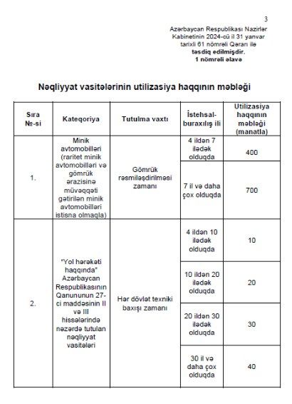 Azərbaycanda nəqliyyat vasitələrinin utilizasiya haqqının məbləği müəyyənləşib