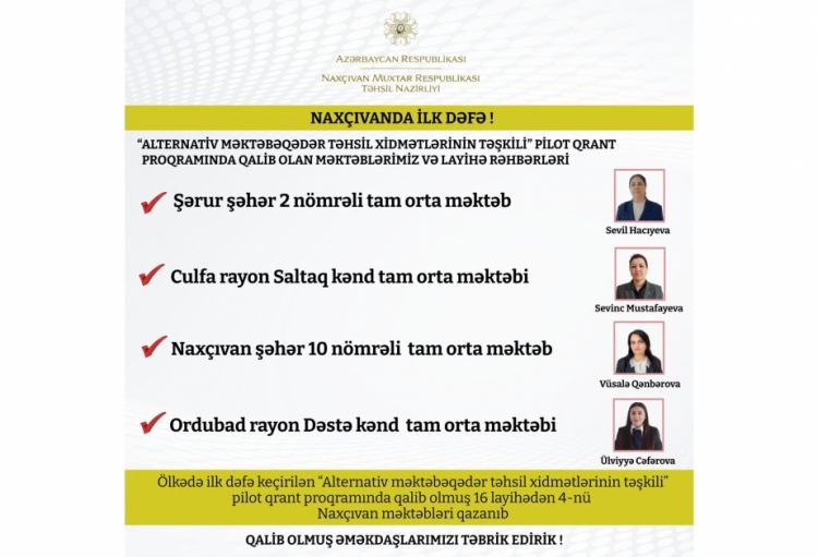 Naxçıvanın 4 məktəbi ilk dəfə qrant proqramının qalibi olub