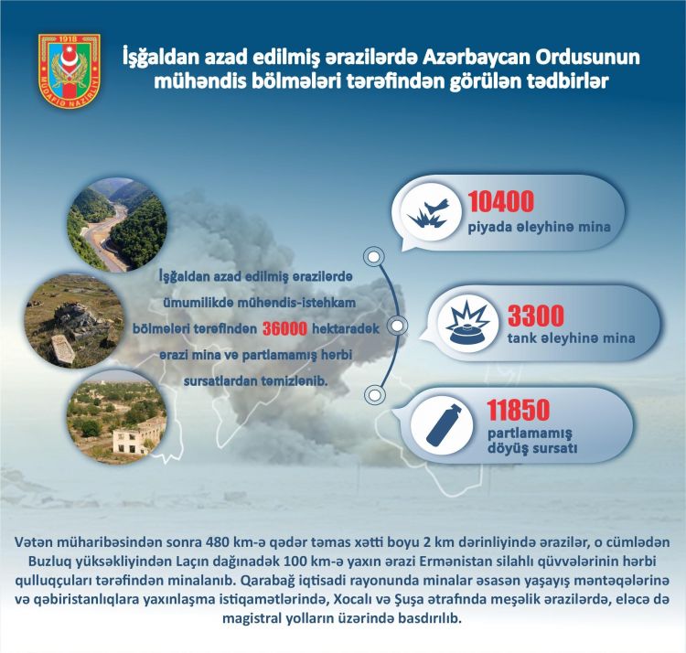 Azərbaycan Ordusunun mühəndis bölmələrinin işğaldan azad edilən ərazilərdə gördüyü tədbirlər açıqlanıb