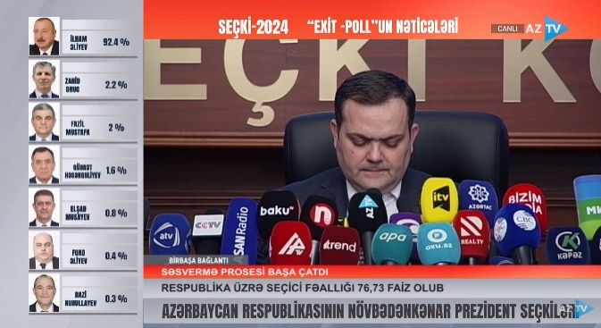 Prezident seçkilərində seçicilərin 76,73 faizi iştirak edib