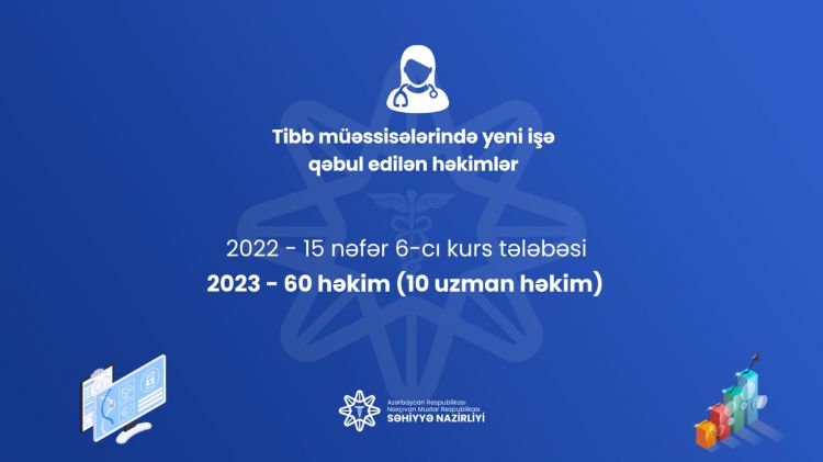 Naxçıvanda ötən il işə qəbul edilən həkimlərin sayı açıqlanıb