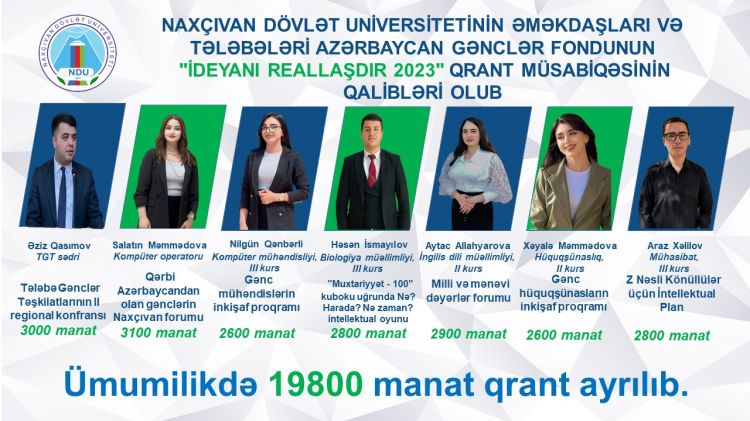Naxçıvan Dövlət Universitetinin Tələbə Gənclər Təşkilatının fəallarının layihələri 19800 manat məbləğində qrant qazanıb