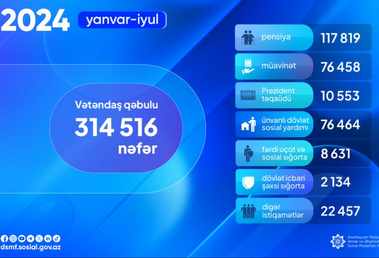 DSMF: Son yeddi ayda 314 mindən çox vətəndaş qəbul edilib