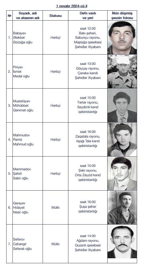 I Qarabağ müharibəsinin daha yeddi itkin şəhidi dəfn ediləcək