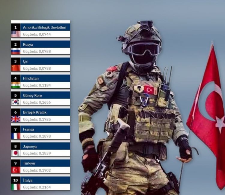 Dünyanın ən güclü ordularına malik ölkələrin siyahısı açıqlanıb