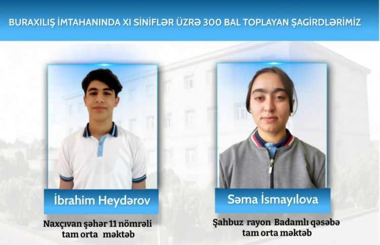 Naxçıvanda iki şagird buraxılış imtahanında maksimum nəticə - 300 bal topladı