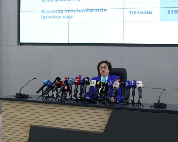 Məleykə Abbaszadə: Test tapşırıqlarının yoxlama prosesində yalnız süni intellektin tətbiqindən danışmaq tezdir