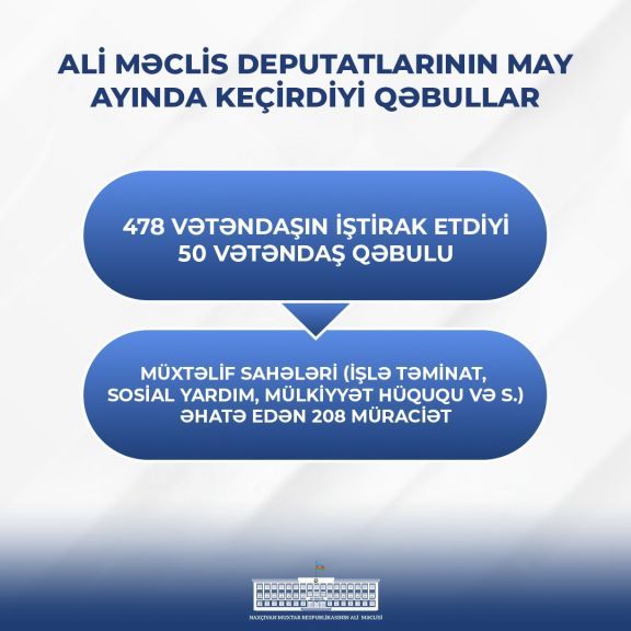 Ali Məclisin deputatları tərəfindən may ayında 478 vətəndaşın iştirak etdiyi 50 vətəndaş qəbulu keçirilib