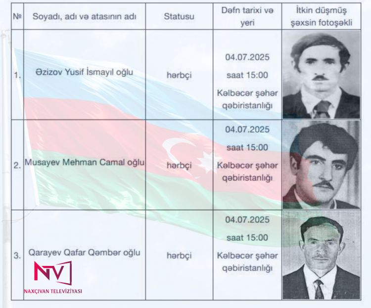 I Qarabağ müharibəsinin daha üç itkin-şəhidi dəfn olunacaq