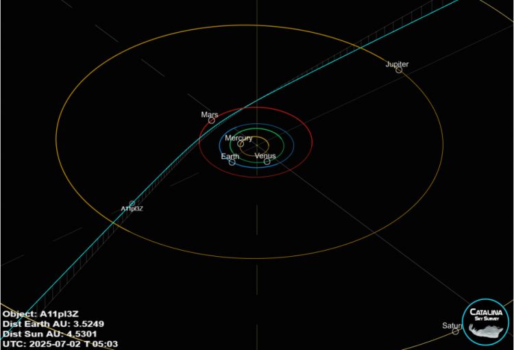 Ulduzlarası məkandan gəlmiş cisim Günəş sisteminə daxil olub