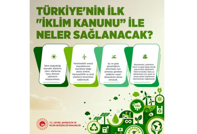 Türkiyənin ilk iqlim qanunu təsdiqlənib