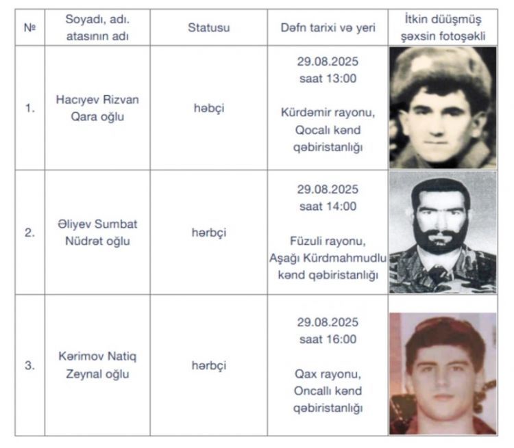 I Qarabağ müharibəsinin daha üç itkin-şəhidi dəfn olunacaq