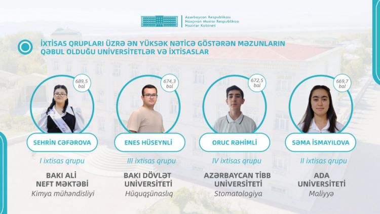 Naxçıvanda son 30 ilin ən böyük təhsil uğuru <font color=red> - FOTOLAR</font>