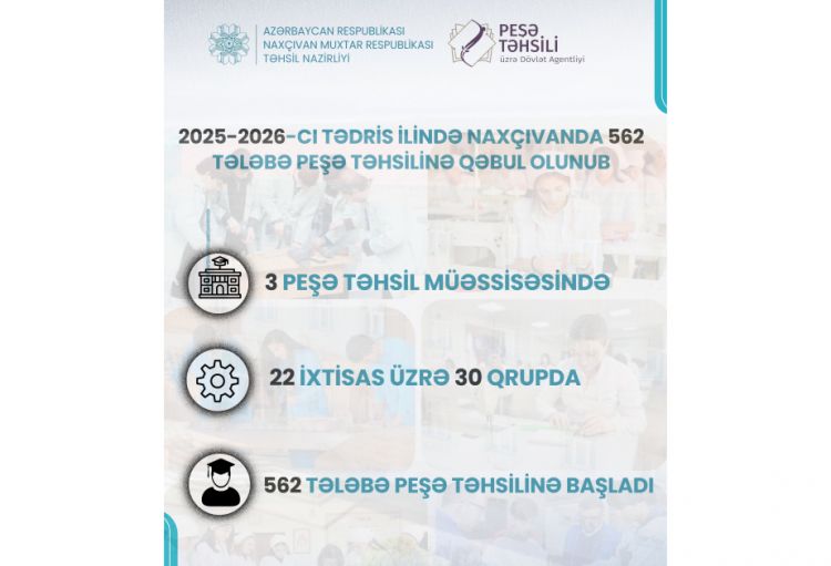 Yeni tədris ilində Naxçıvanda 562 tələbə peşə təhsilinə başlayıb