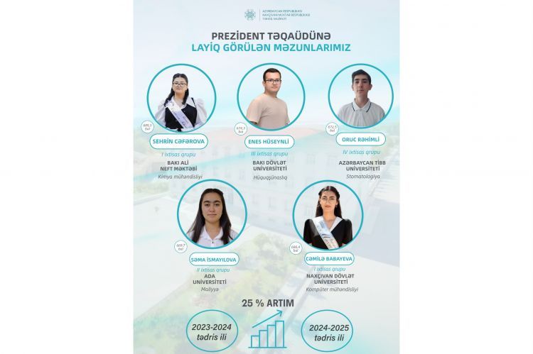 Naxçıvan Muxtar Respublikası ümumtəhsil məktəblərinin 5 məzunu Prezident təqaüdünə layiq görülüb