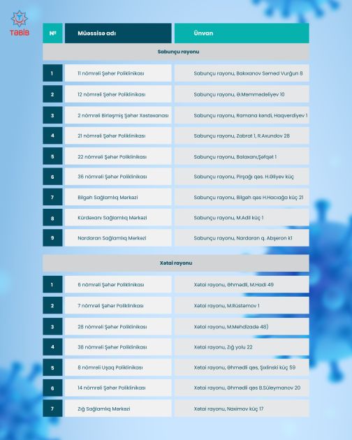 Qrip əleyhinə peyvəndlənmə prosesinə başlanılıb<font color=red> - FOTOLAR</font>