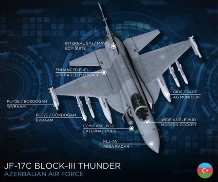Müasir silahlanmada sərfəli və effektiv seçim - JF-17C qırıcıları