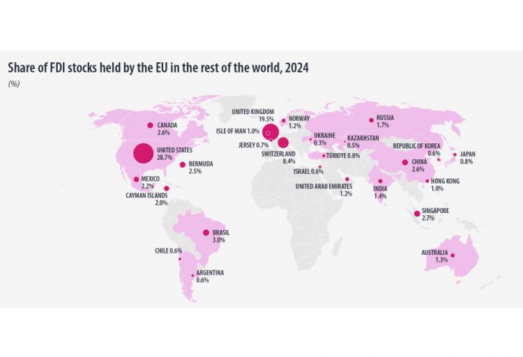 Avropa İttifaqının xaricdəki investisiya ehtiyatlarının həcmi 9,3 trilyon avronu ötüb
