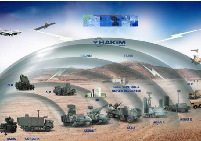 Türkiyə “Polad Günbəz” hava hücumundan müdafiə sistemini gücləndirir: 6,5 milyard dollar dəyərində kontraktlar imzalanıb