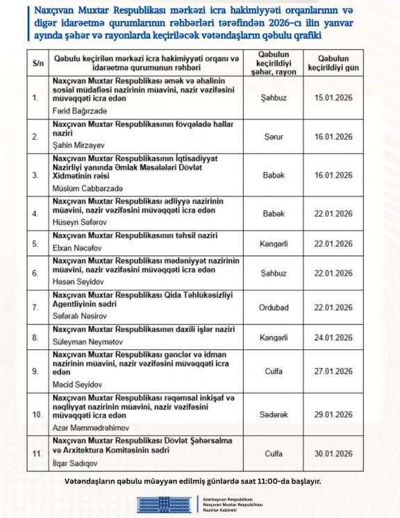 Naxçıvanda yanvar ayı üçün vətəndaş qəbulları keçiriləcək