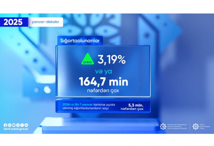 Ötən il sığortaolunanlar 3,19 faiz artıb