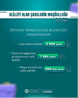 Ötən il işlə təmin edilən əlilliyi olan şəxslərin sayı açıqlanıb
