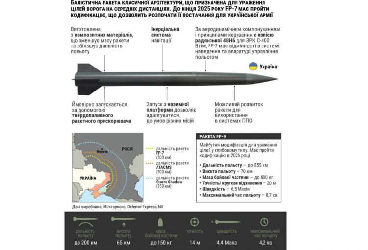 Ukrayna yeni ballistik raketin sınaqlarına başlayır