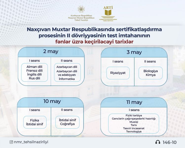 Naxçıvanda keçiriləcək təhsilverənlərin sertifikatlaşdırma prosesinin ikinci dövriyyəsinin test imtahanının vaxtı açıqlanıb  