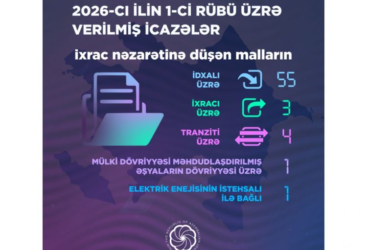 Birinci rübdə Energetika Nazirliyi tərəfindən 64 icazə verilib