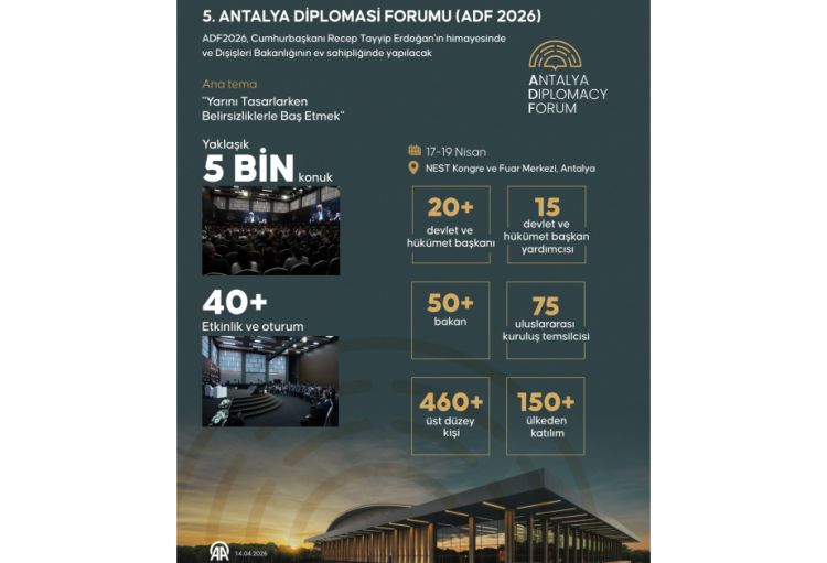 Antalyada növbəti diplomatiya forumu işə başlayır