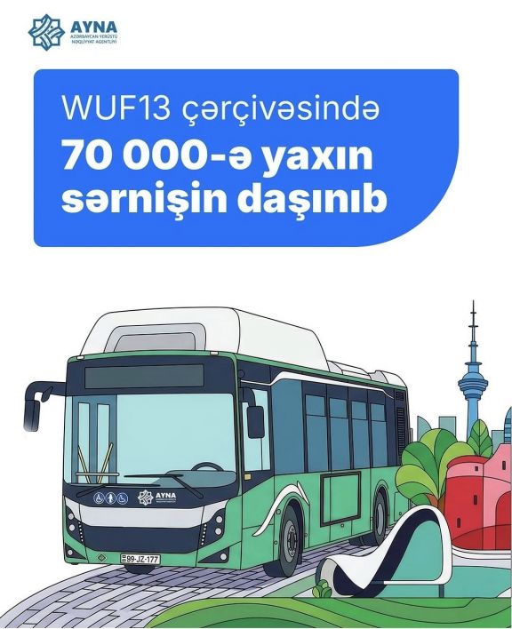 AYNA: WUF13 çərçivəsində 7 minə yaxın sərnişin daşınıb